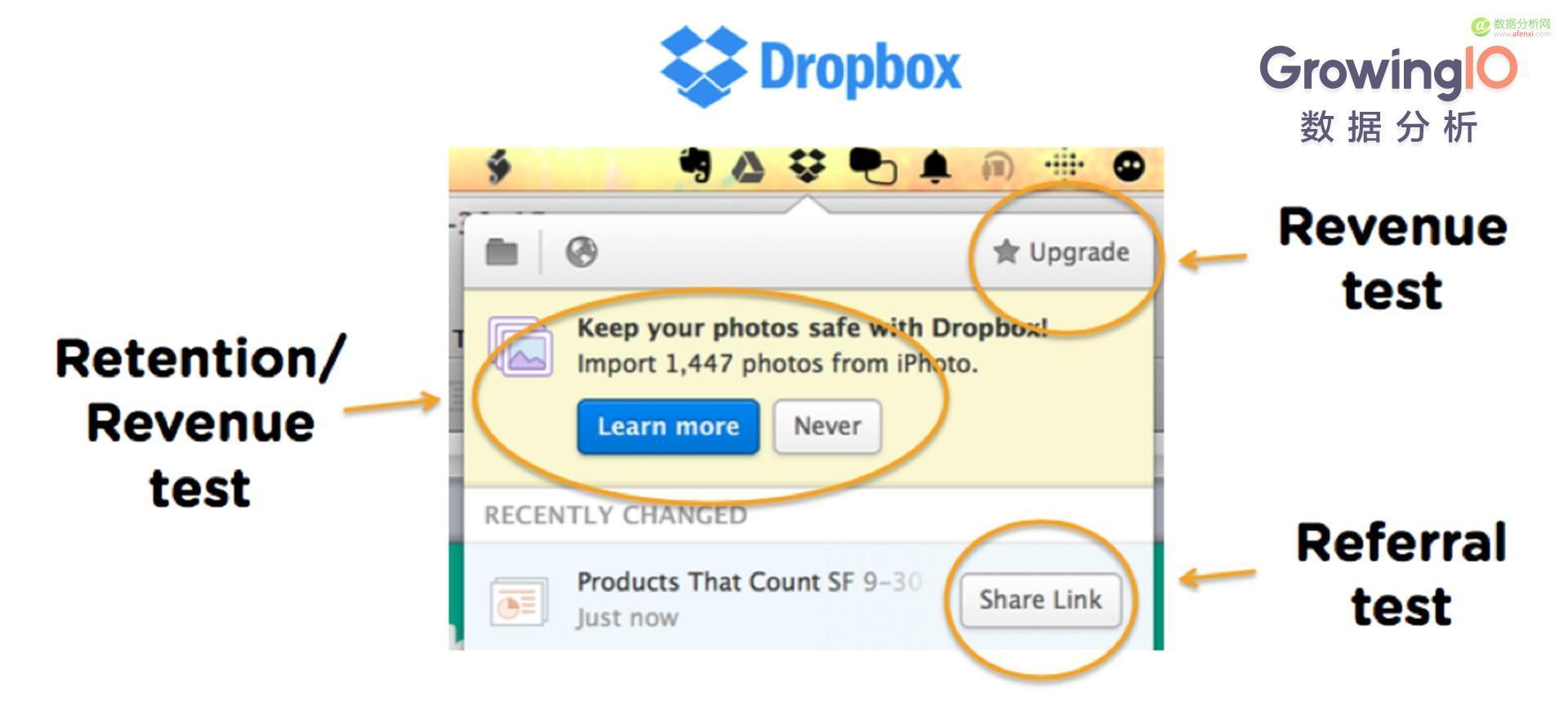 硅谷10大 Growth Hacker(增长黑客)经典案例-数据分析网