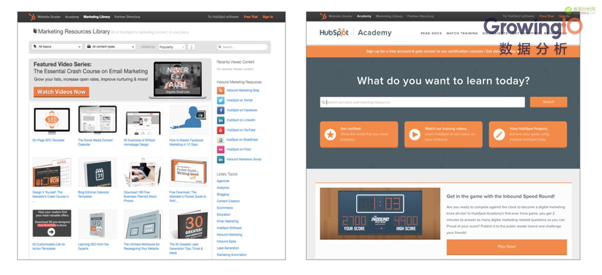 硅谷10大 Growth Hacker(增长黑客)经典案例-数据分析网